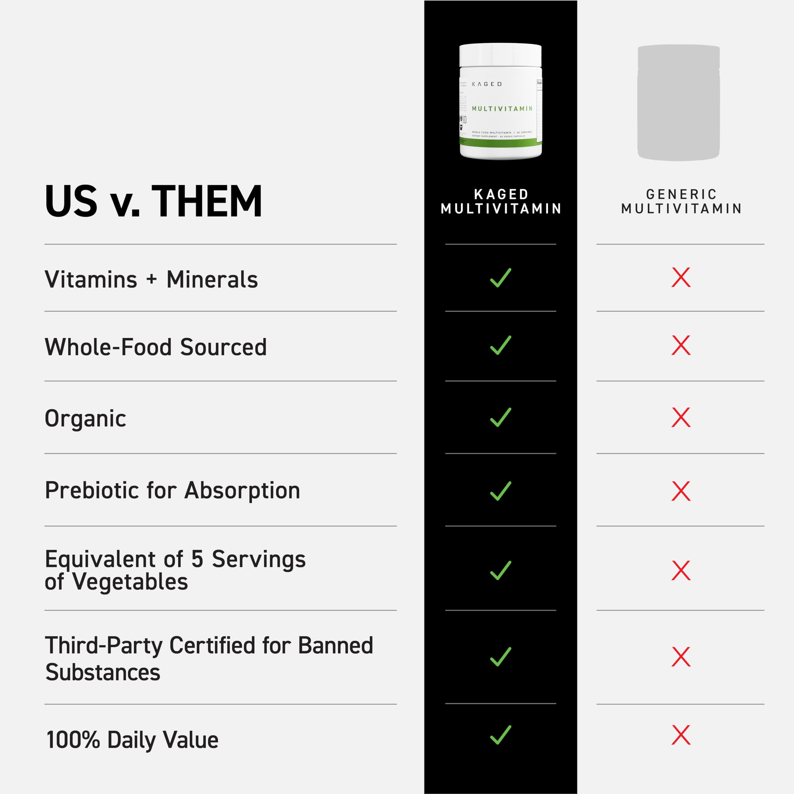 Cápsulas de Kaged Multivitamin para una dosis diaria fácil.