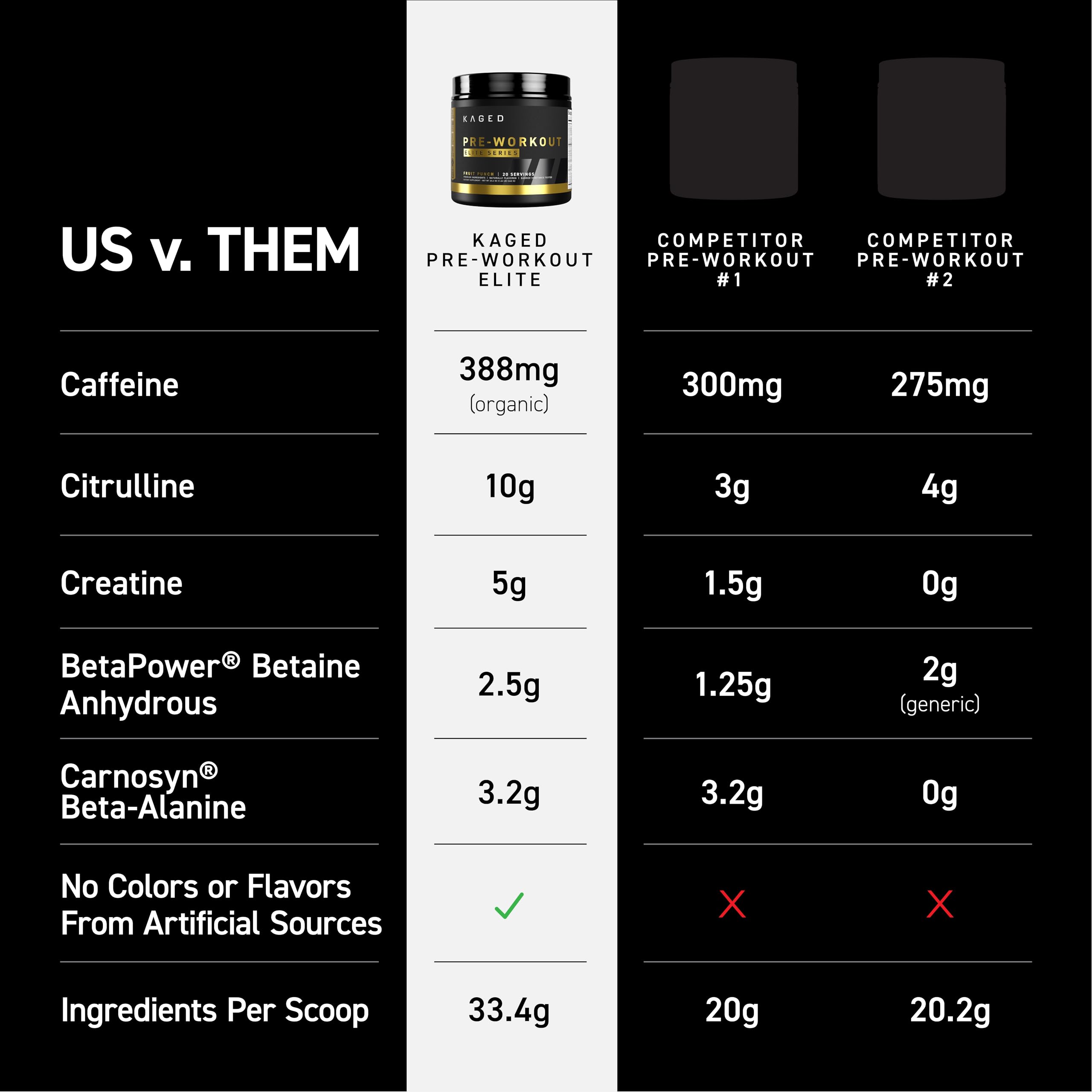 Kaged Pre-Workout Elite, polvo disuelto en vaso para un impulso inmediato.
