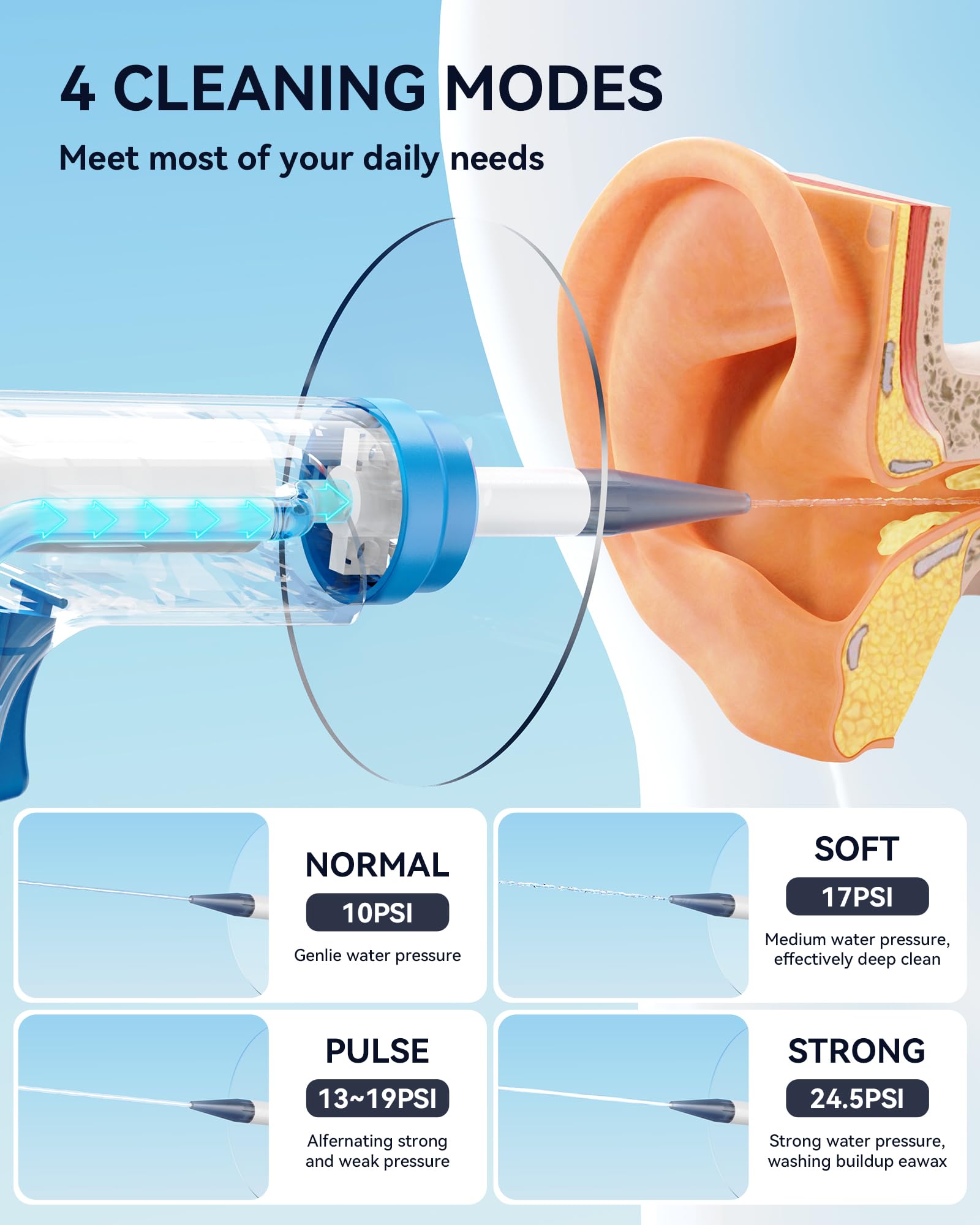 KAUGIC: sistema-irrigacion-agua para limpieza suave y segura