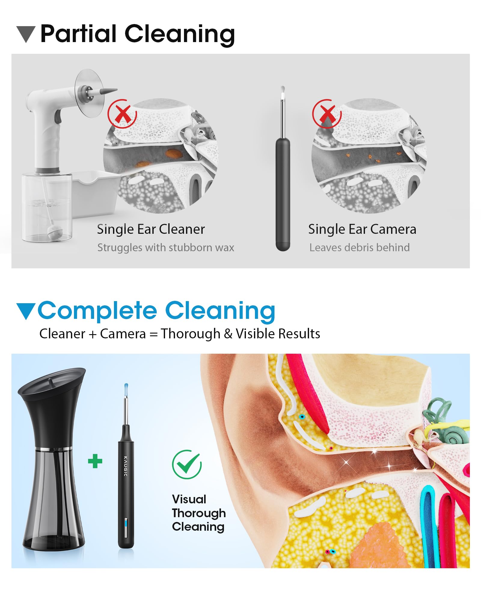 KAUGIC sistema de irrigación suave para eliminar cerumen sin irritar.