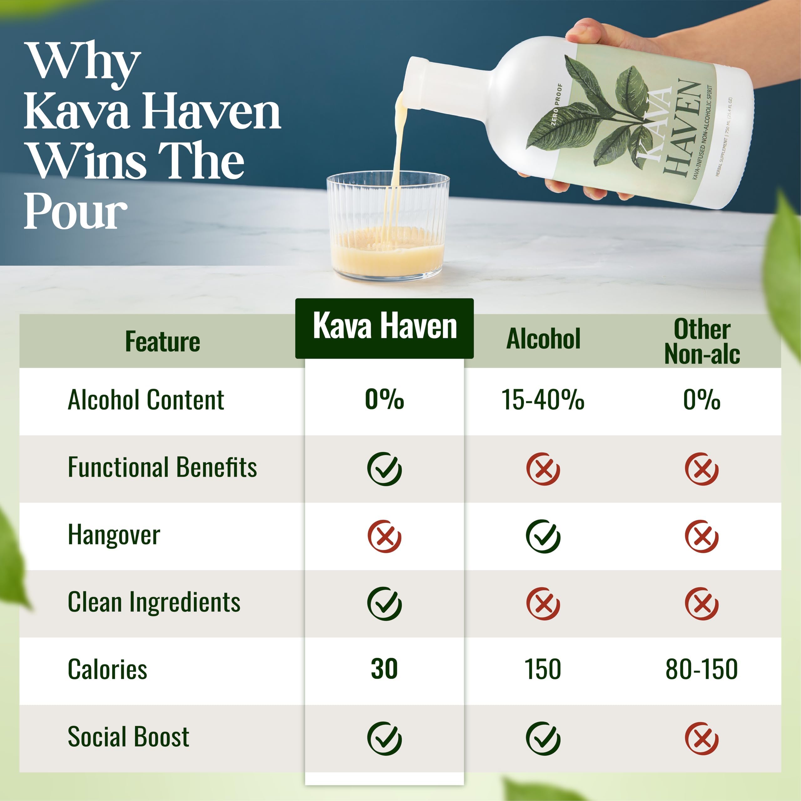 Kava Haven etiqueta muestra beneficios sin azúcar y sin alcohol.
