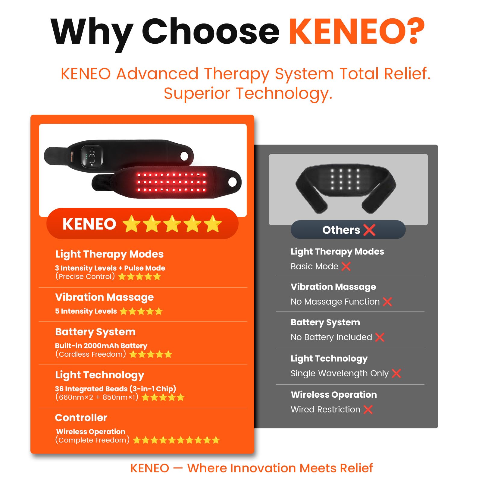 Keneo diseño ergonómico con banda flexible para muñecas