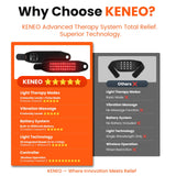 Keneo diseño ergonómico con banda flexible para muñecas