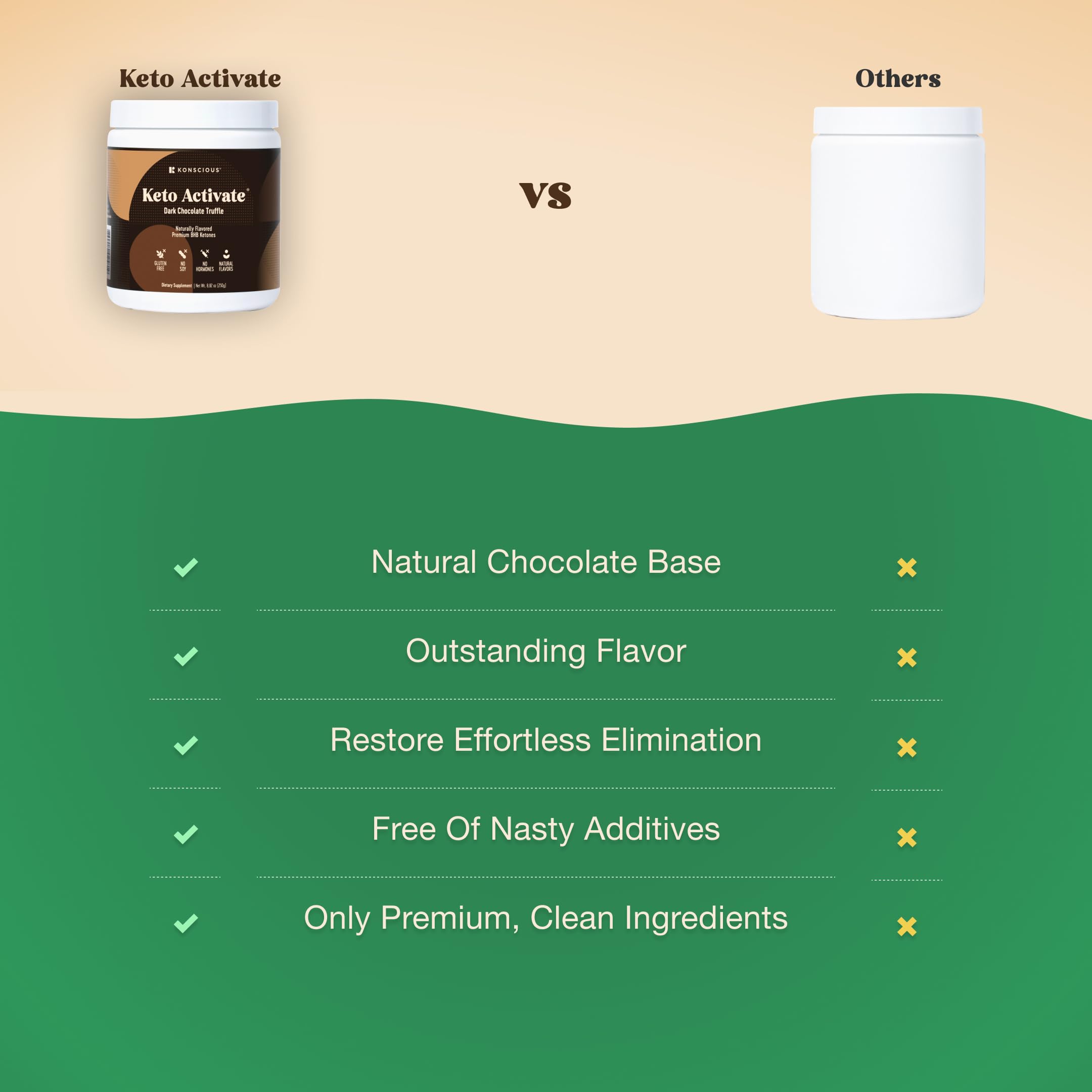 KETO ACTIVATE shaker para lograr mezcla homogénea