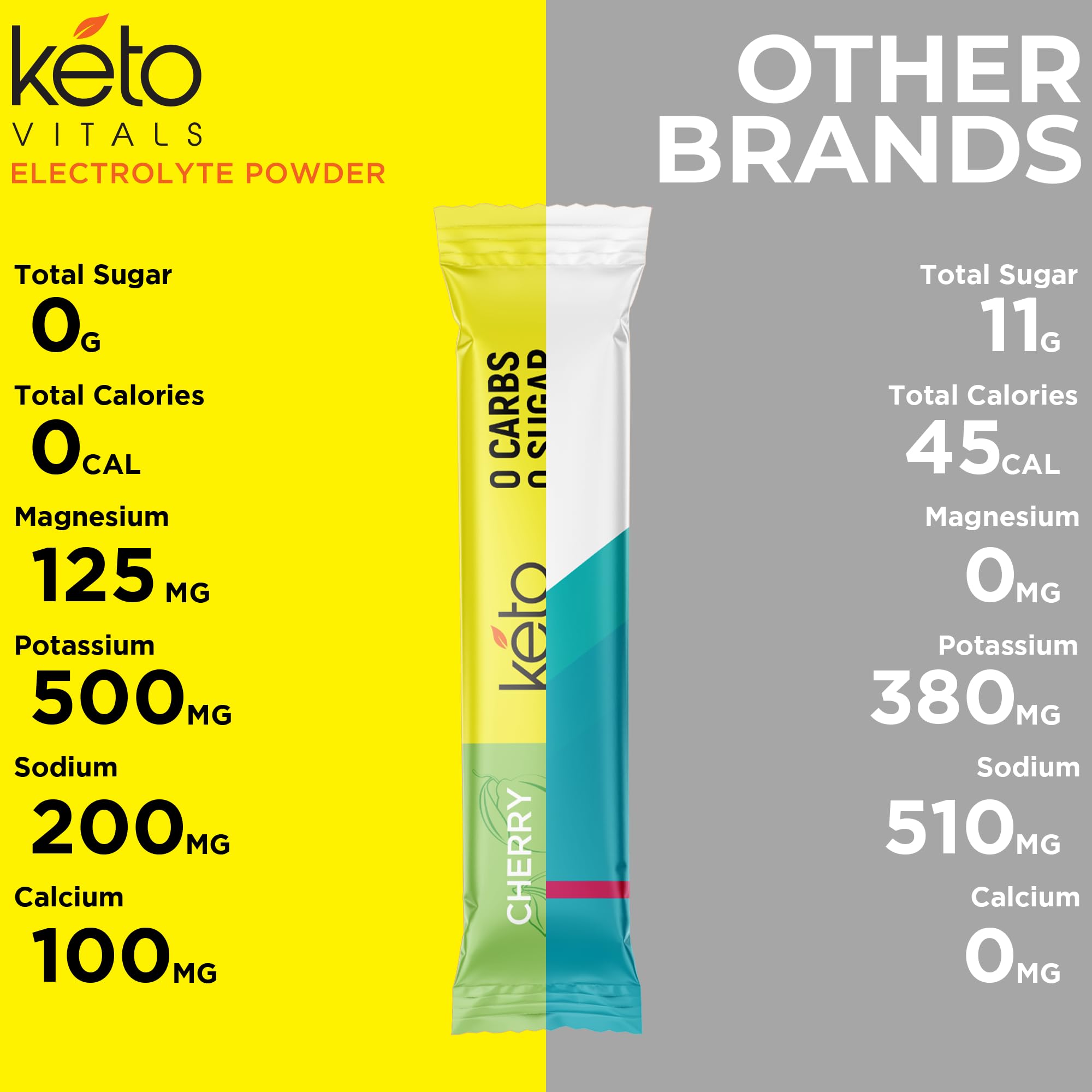 Keto Vitals Tropical Electrolitos, bebida refrescante en hielo