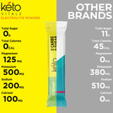 Keto Vitals Tropical Electrolitos, bebida refrescante en hielo