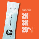 Keto Chow SALTT sodio, potasio y magnesio para equilibrio mineral