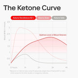 Ketone-IQ porcion-durazno 02: enfoque más claro sin azúcar