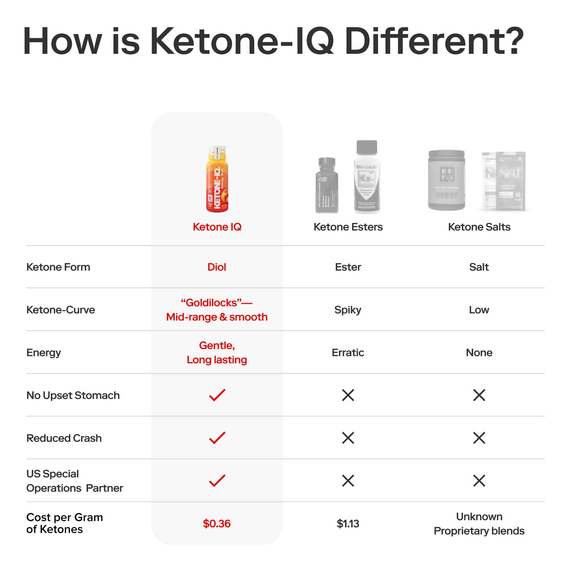 Ketone-IQ porcion-durazno 09: formato práctico para viajar ligero