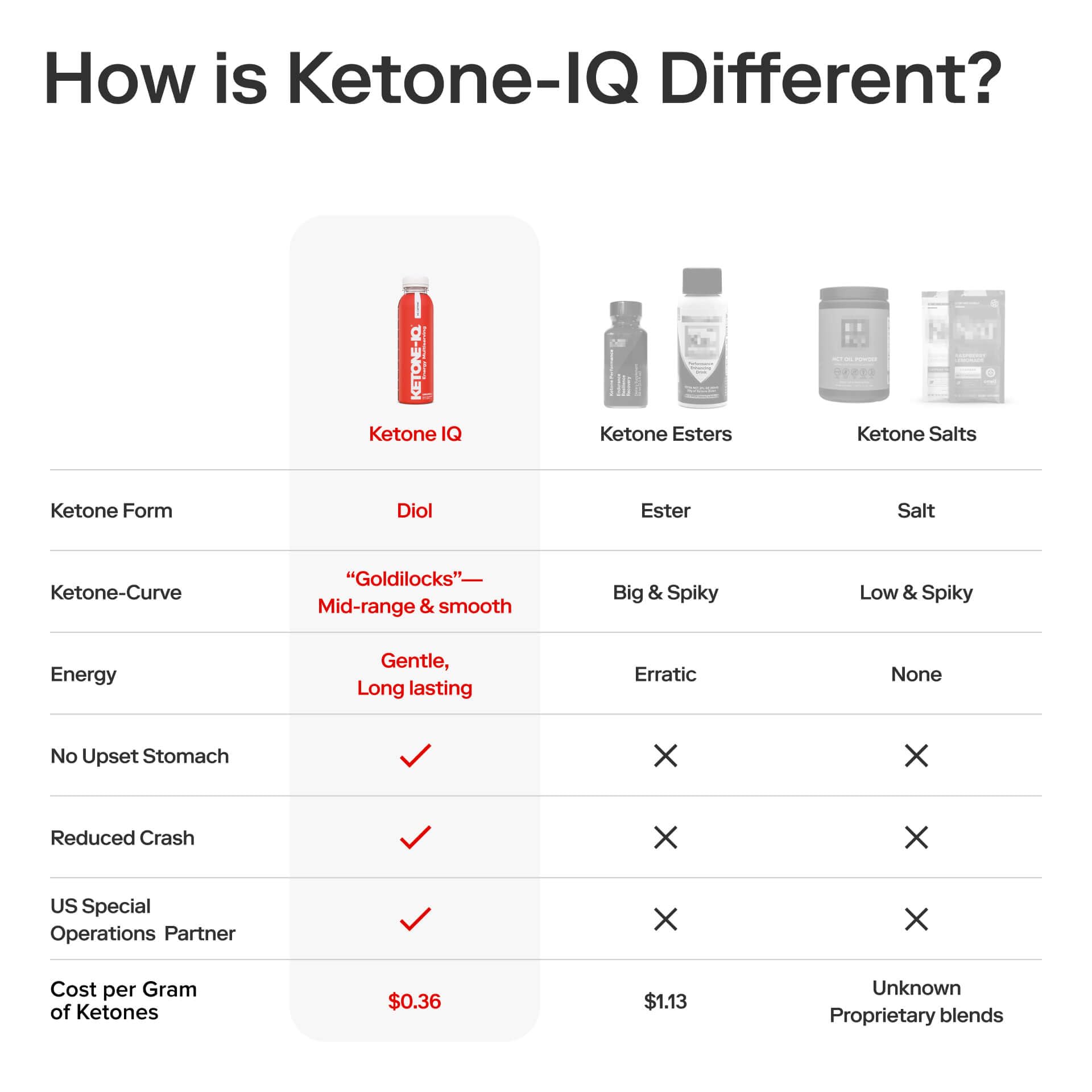 Morning Ketone-IQ ritual setup for steady performance.