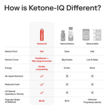 Morning Ketone-IQ ritual setup for steady performance.