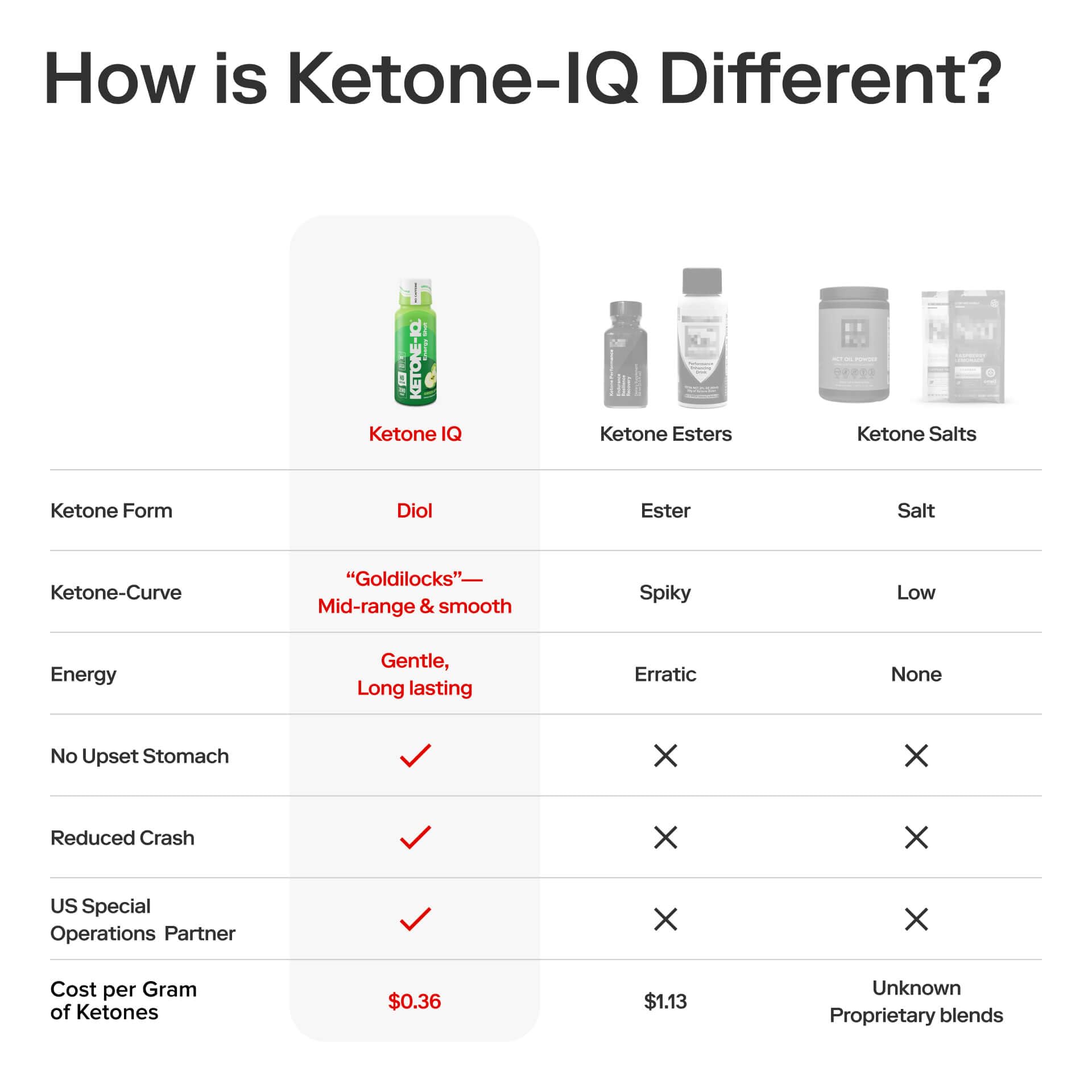 Ketone-IQ sin cafeína estilo de vida activo: acompaña entrenamientos y tareas