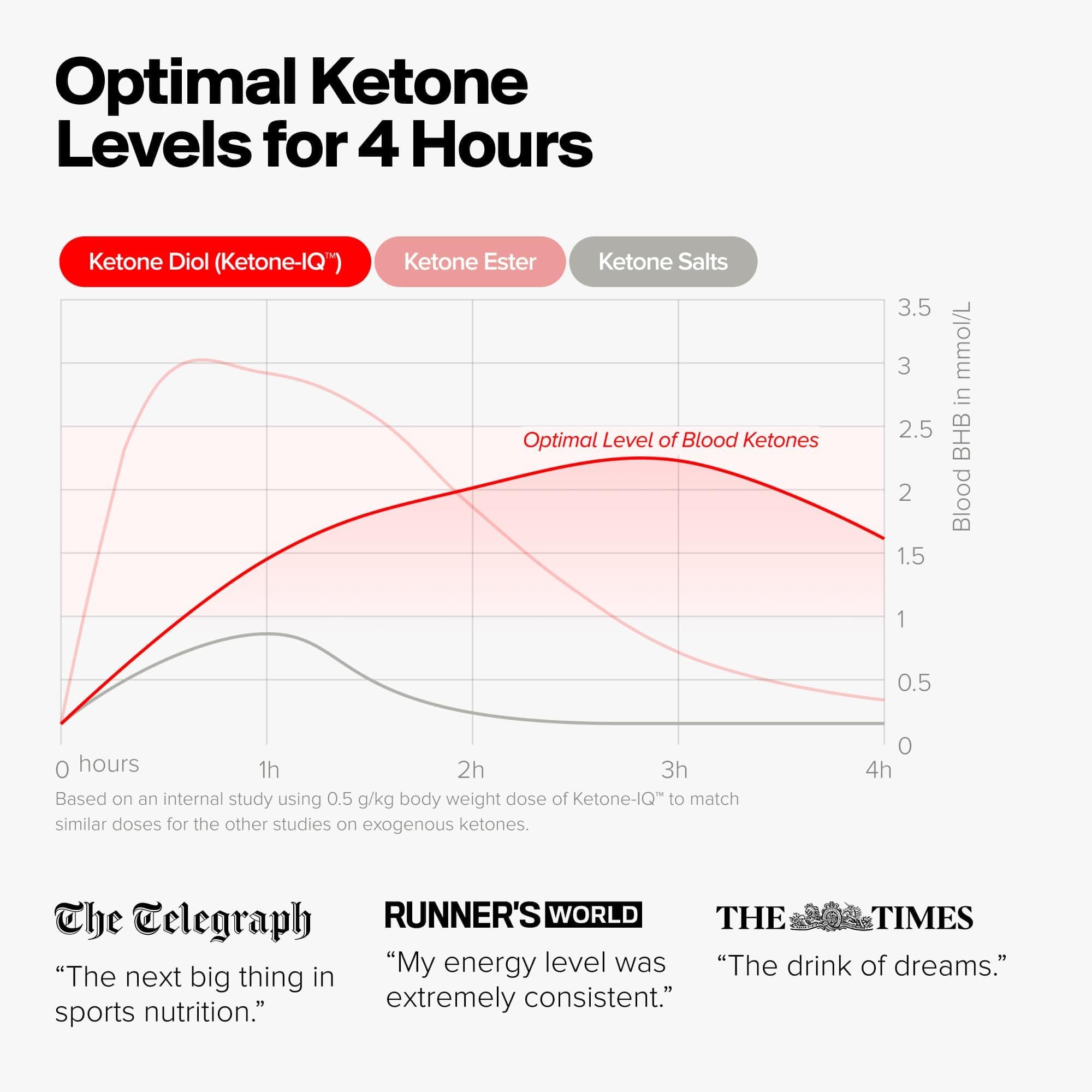 Stir Ketone-IQ to dissolve for clean energy.