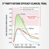 KetoneAid Ke4 Ester Concentrate, pruebas de terceros, aseguran cumplimiento antidopaje.