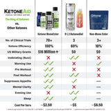 KetoneAid Ke4 Ester Concentrate, sabor cereza intenso, para motivarte en entrenamientos.