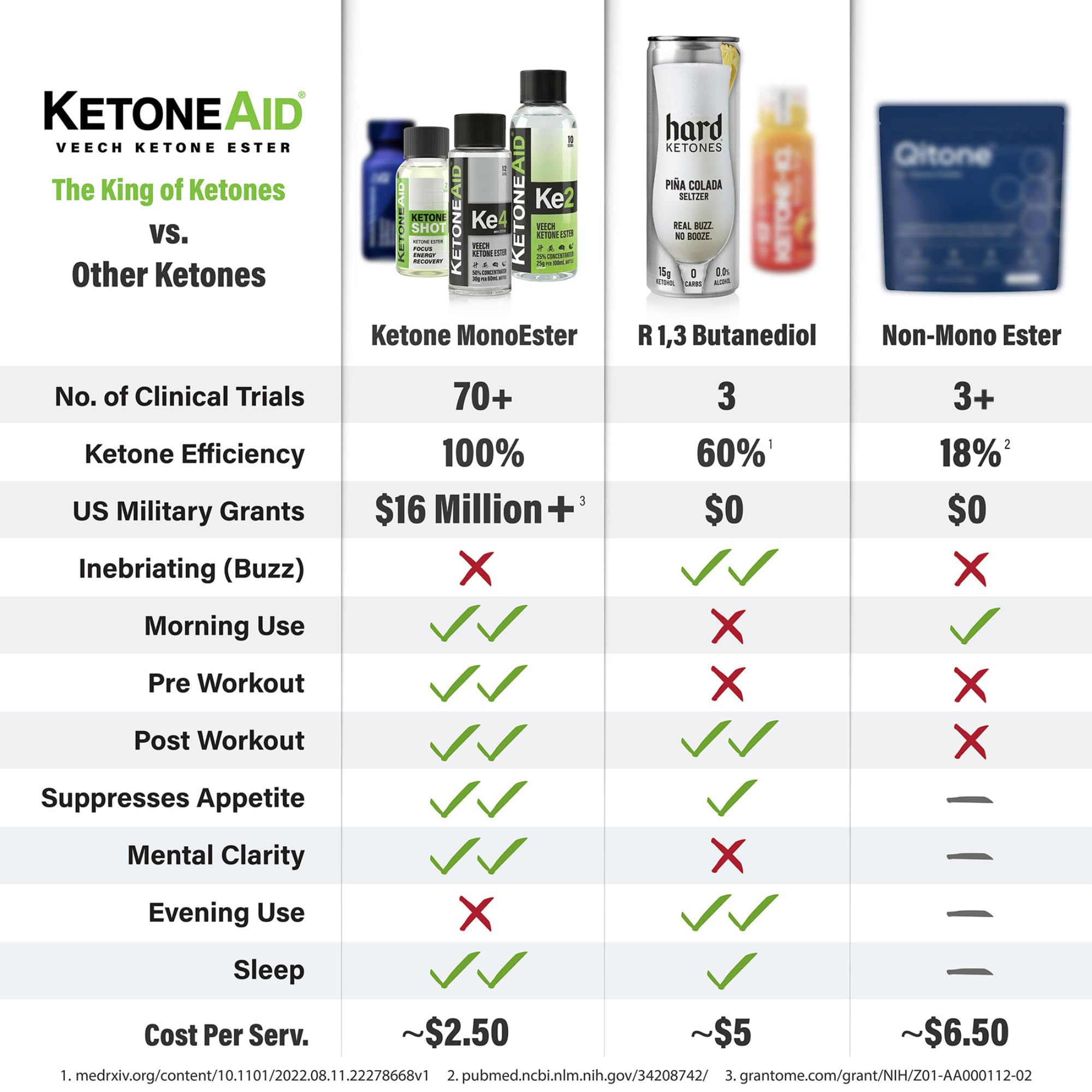 KetoneAid Ke4 Ester, dosificador para dosis precisas durante el entrenamiento.