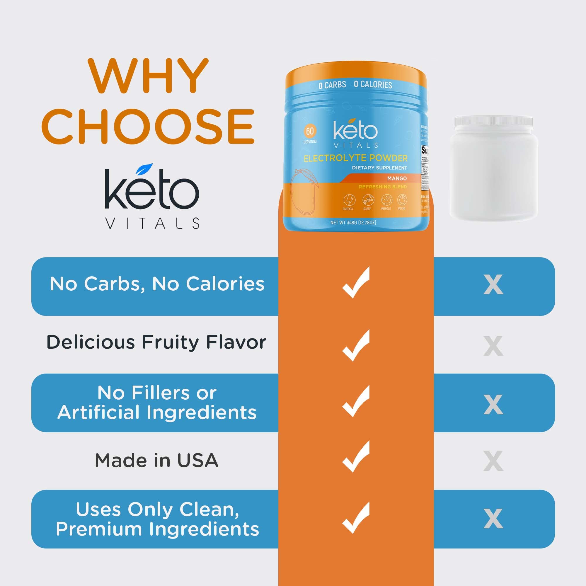 Disolución rápida de Keto Vitals electrolitos en agua.