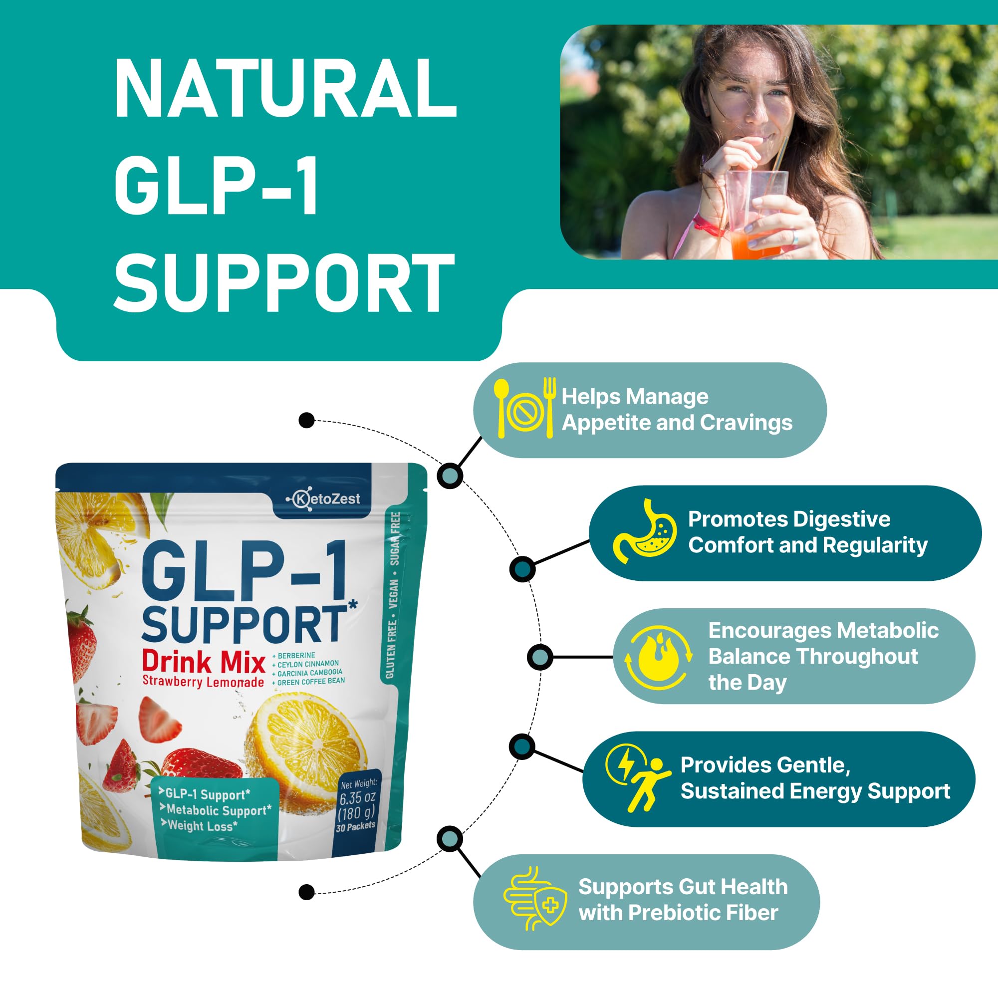 KetoZest GLP-1 usa ingredientes clave para apoyar metabolismo y apetito.