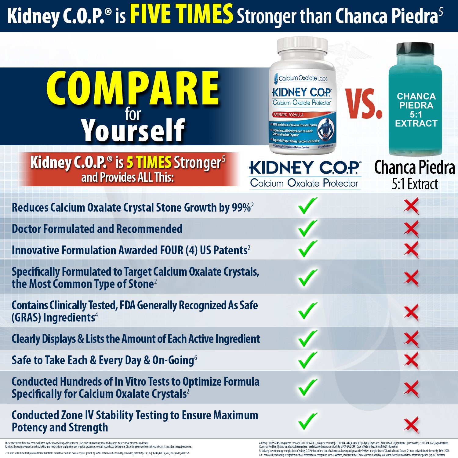 KIDNEY C.O.P. etiqueta-detalle: etiqueta clara con indicaciones útiles para uso cotidiano.