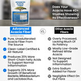 Kidney Restore: mezcla fácil de fibra soluble para una digestión suave.