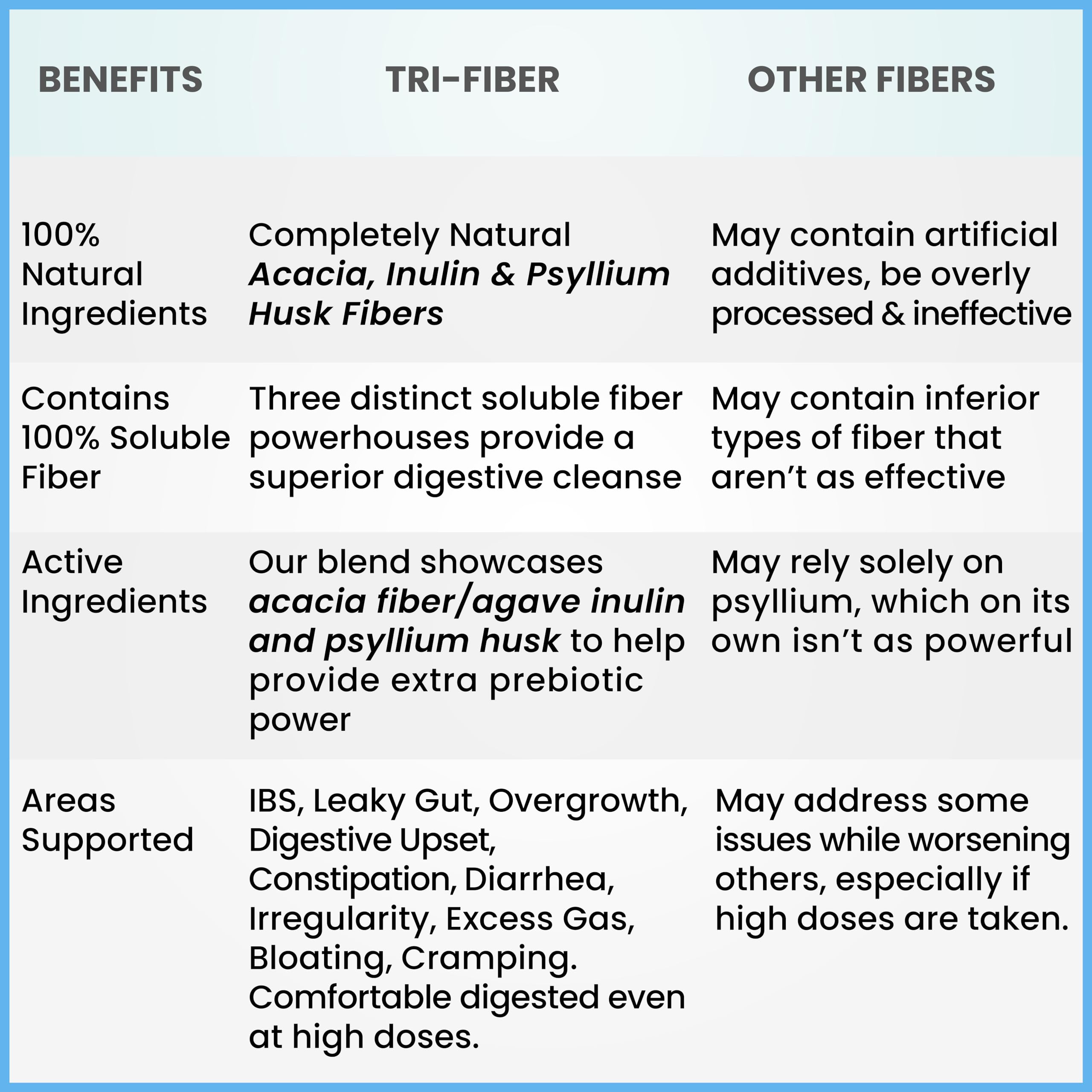 Tri-Fiber de Kidney Restore, cucharada medidora para dosis precisa