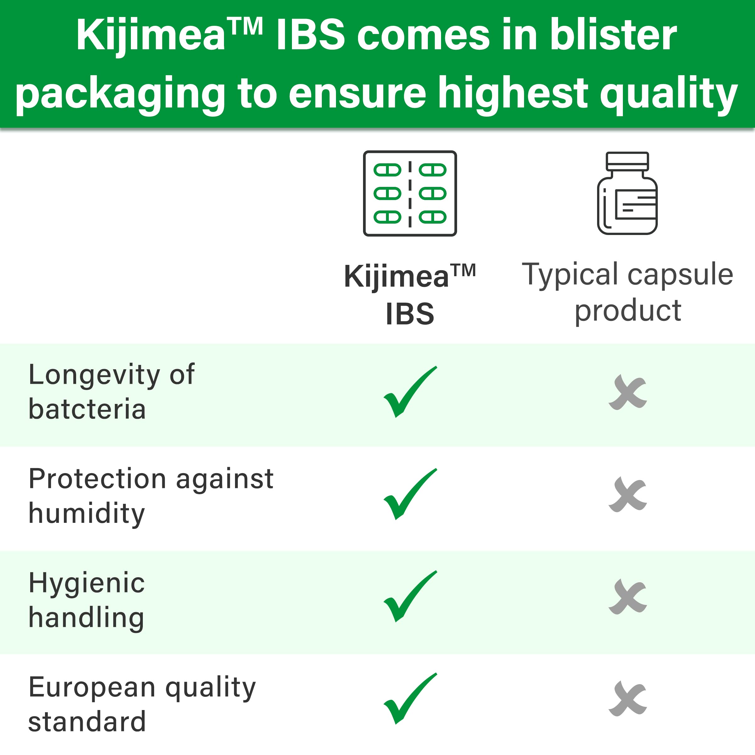 Cápsulas de Kijimea IBS listas para consumo diario.