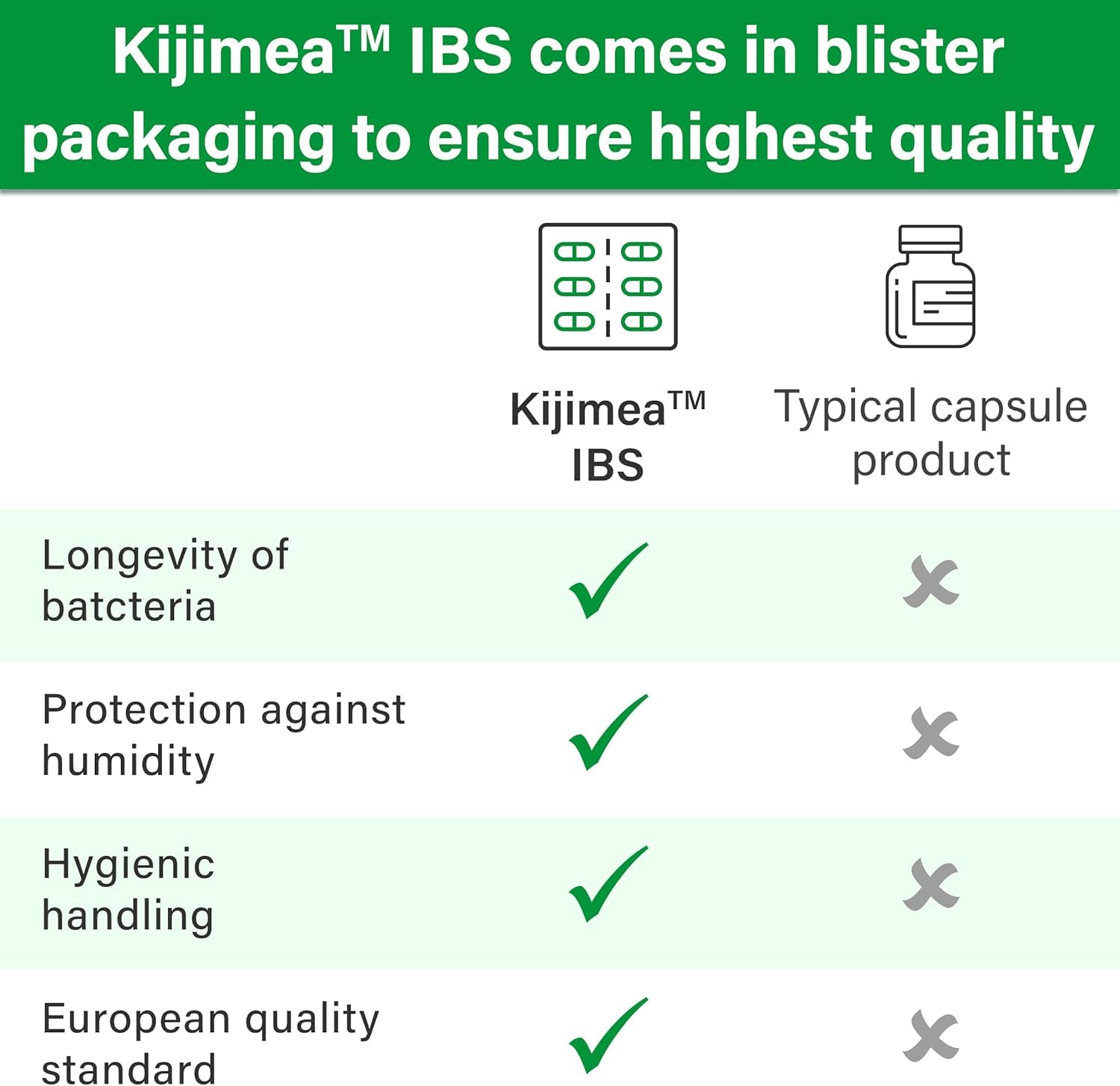 Kijimea IBS cápsulas detalle, tamaño cómodo para consumo diario