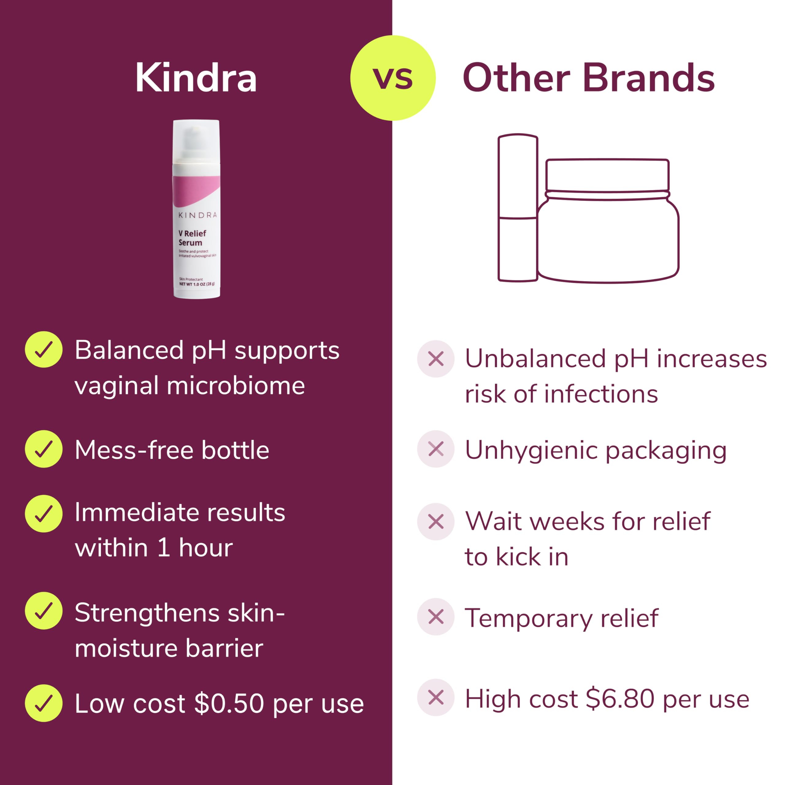 Kindra V Serum Lubricante vaginal: sin estrógenos