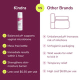 Kindra V Serum Lubricante vaginal: sin estrógenos
