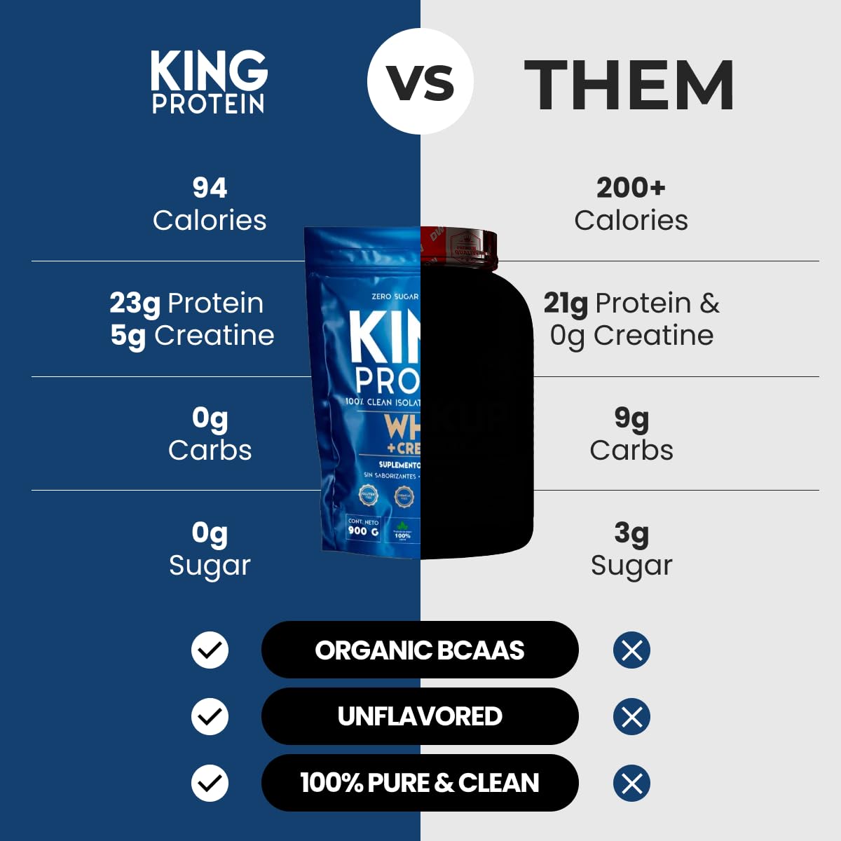 KING Protein Clean, etiqueta nutricional clara para planificar ingestas