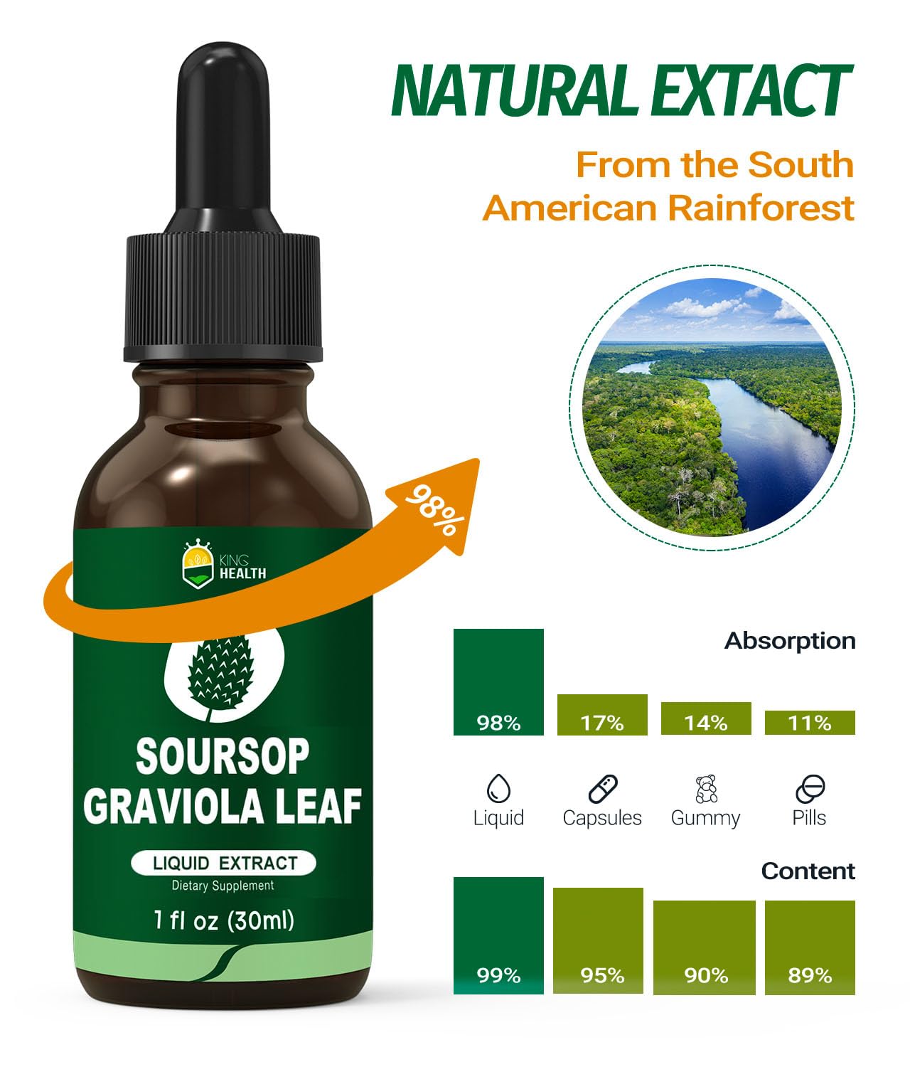 KingHealth Guanábana: hojas orgánicas para una fuente natural.