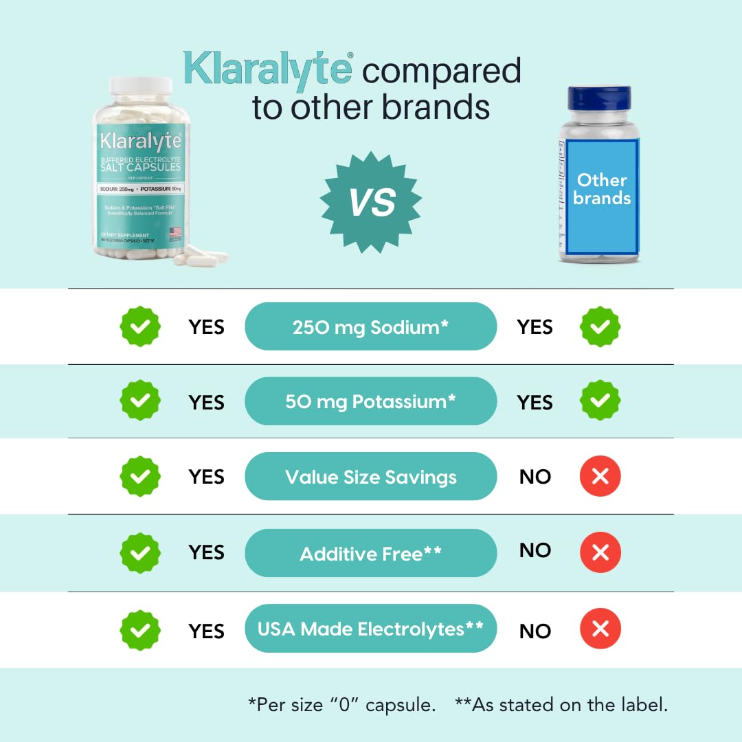Klaralyte: composición sodio y potasio para equilibrio electrolítico.