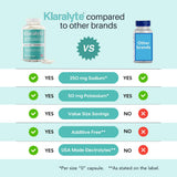 Klaralyte: composición sodio y potasio para equilibrio electrolítico.