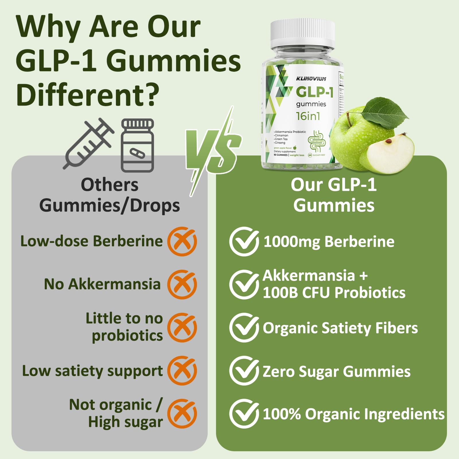 Gomitas Klinovium GLP1 con berberina para energía y bienestar intestinal.