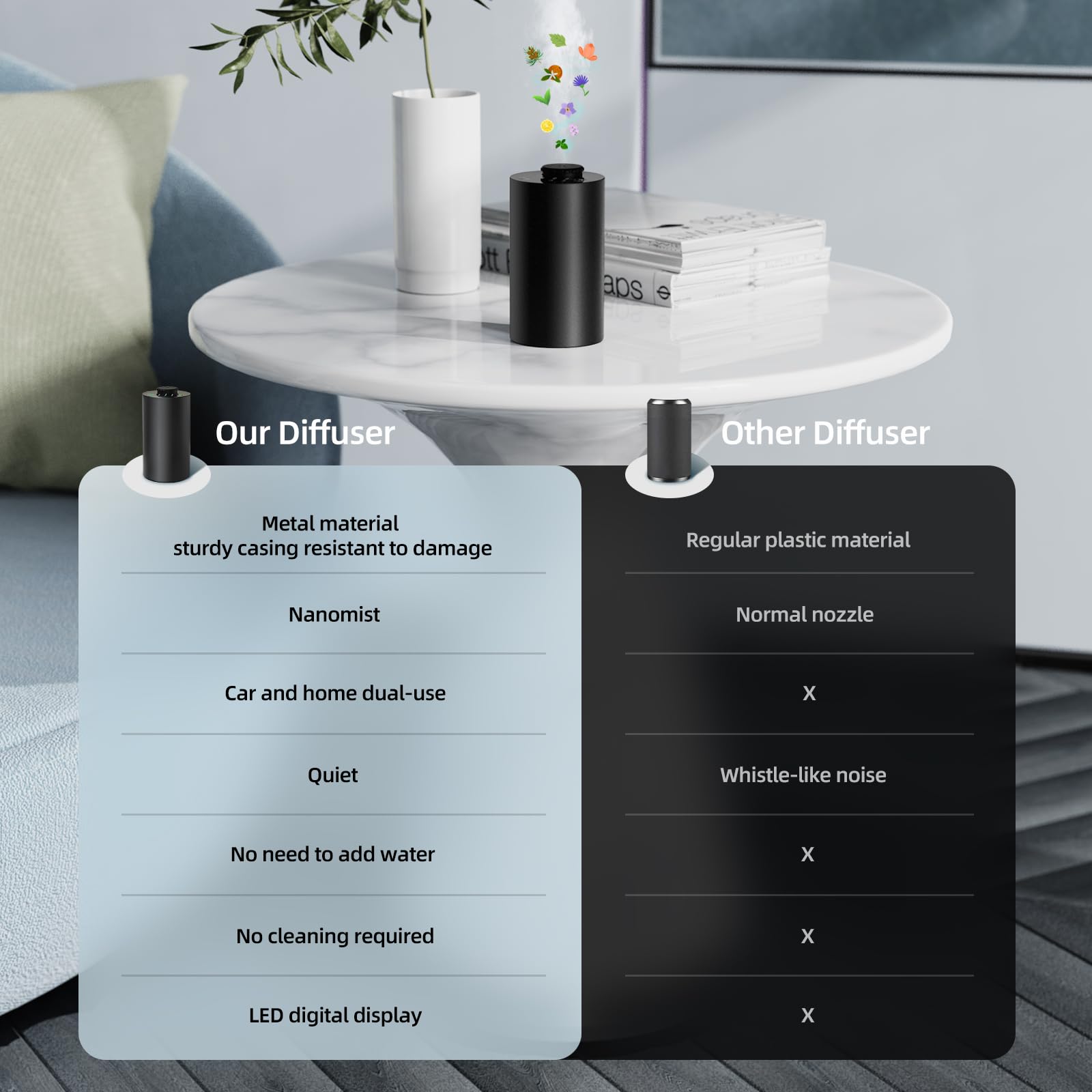KONCHILE: autonomía de hasta 48 horas con batería recargable.