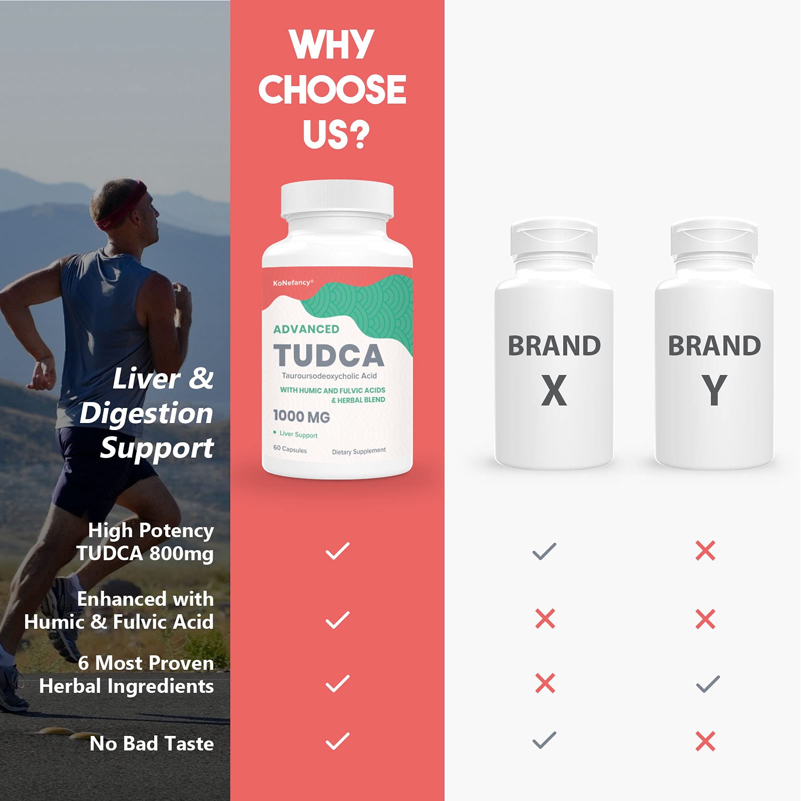 KoNefancy TUDCA, mezcla de alcachofa y diente de león para apoyo digestivo.