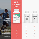 KoNefancy TUDCA, mezcla de alcachofa y diente de león para apoyo digestivo.