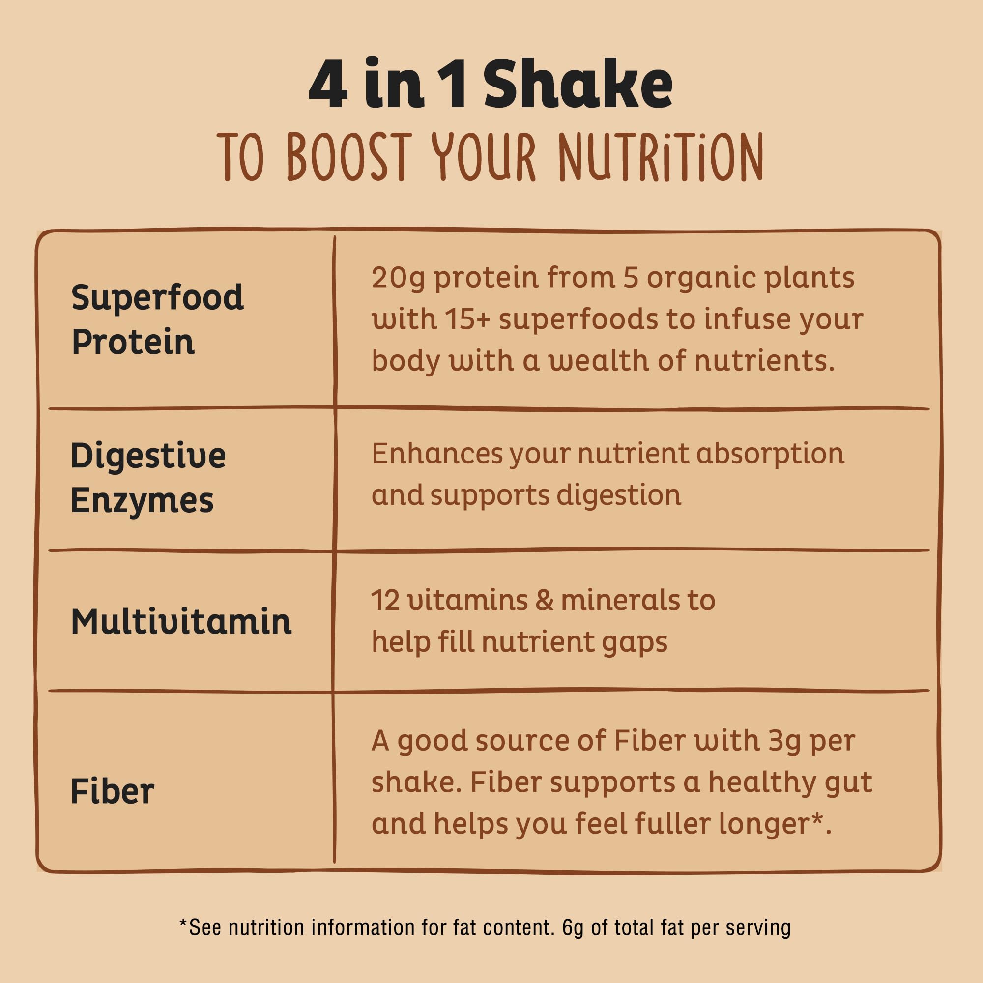 KOS proteina vegana con enzimas digestivas, facilita la digestión y absorción.
