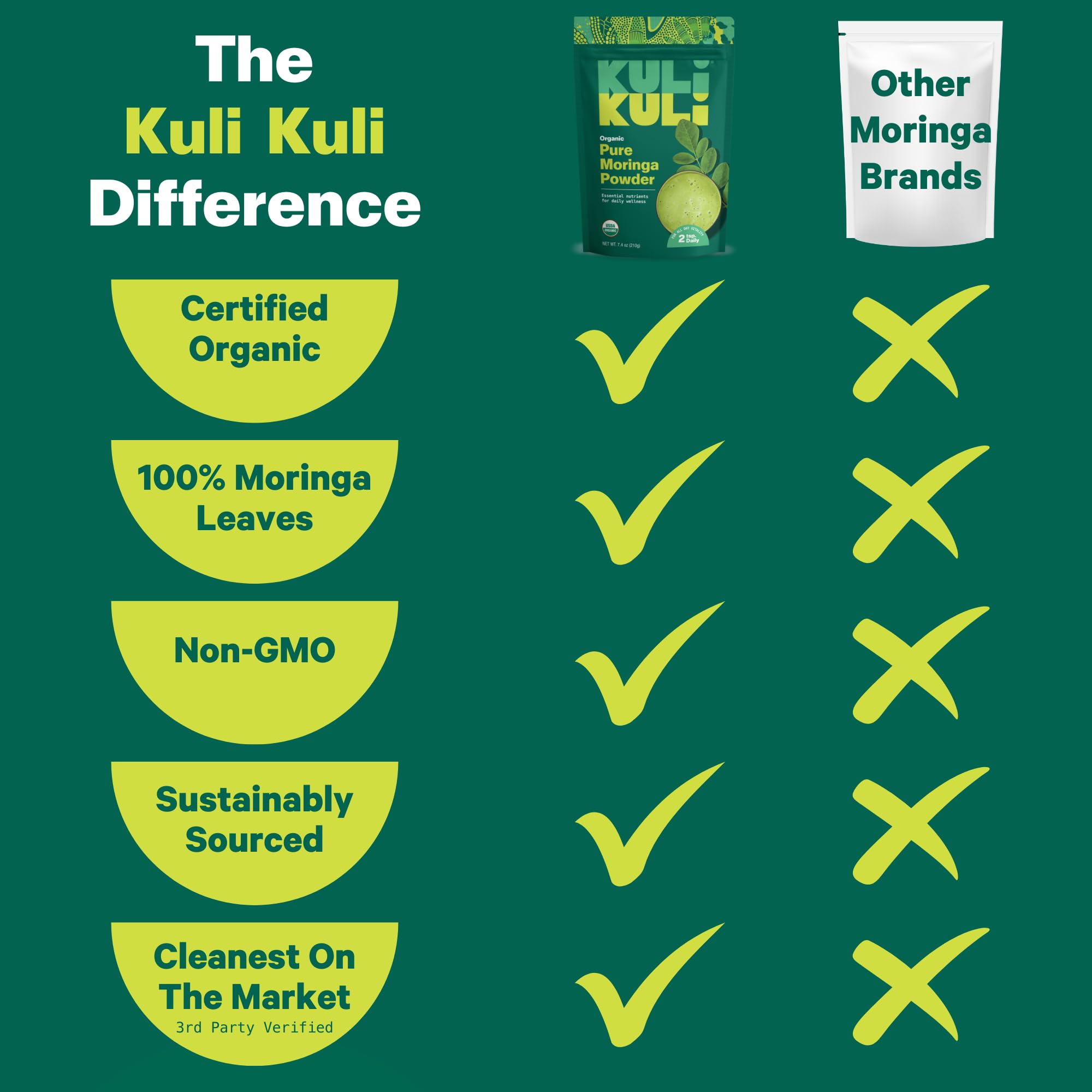 Kuli Kuli Moringa espolvoreado avena, desayuno nutritivo y sabroso