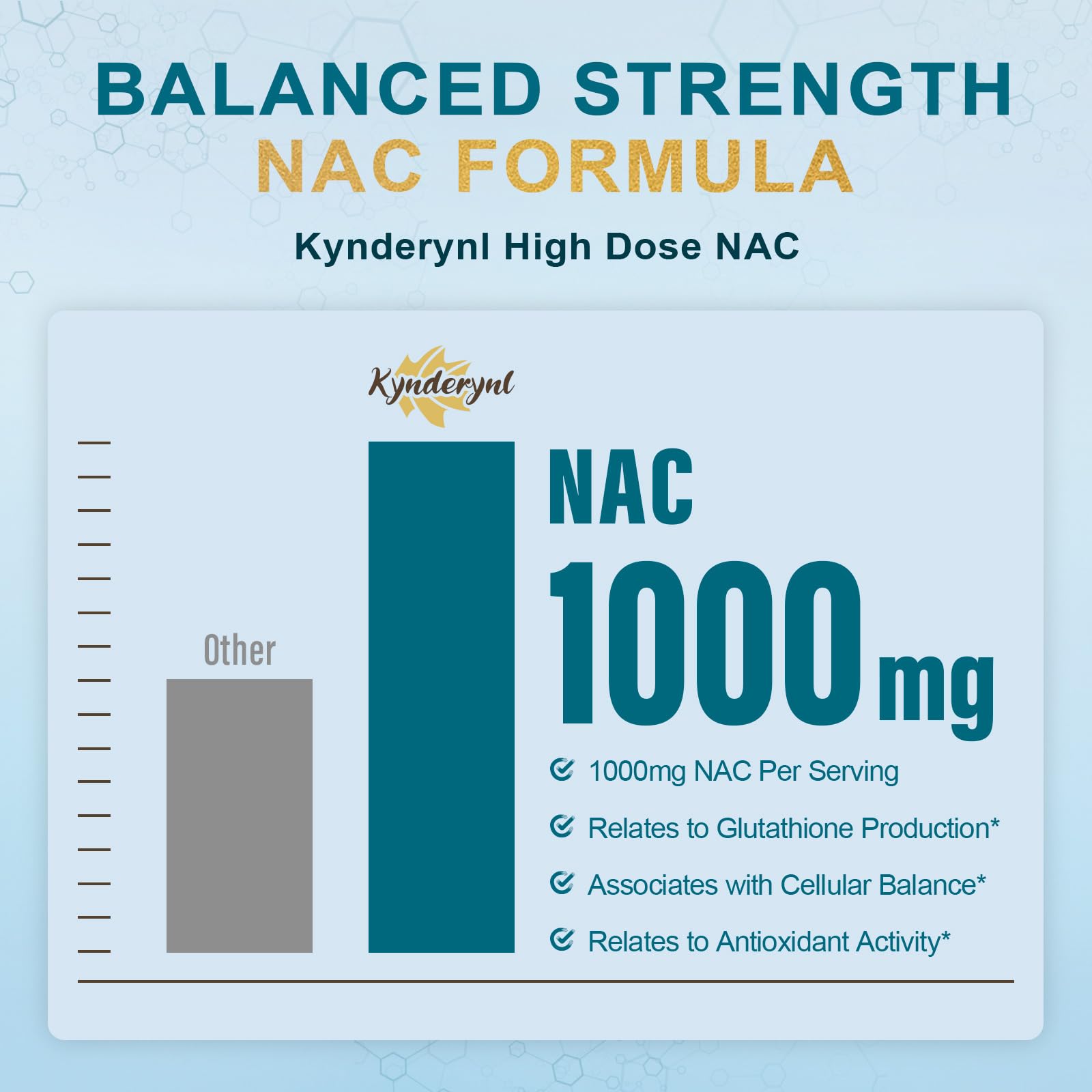 Kynderynl NAC con cardo mariano 150 mg para soporte antioxidante