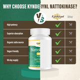Kynderynl nattokinasa dieta vegana y sin gluten, ideal para diversas preferencias