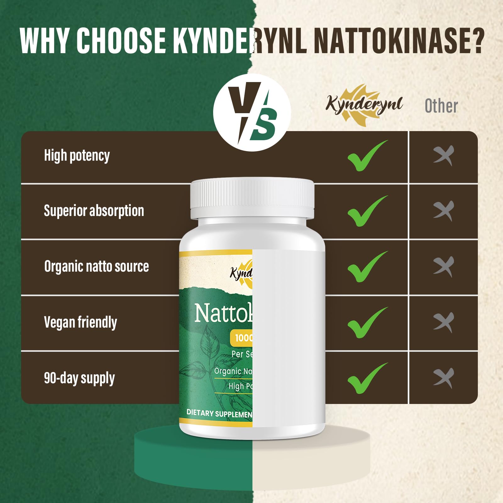 Kynderynl Nattokinase: sello orgánico, confianza en producto natural.