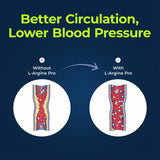 L-ARGININE PRO con Aquamin y vitaminas para soporte de bienestar.