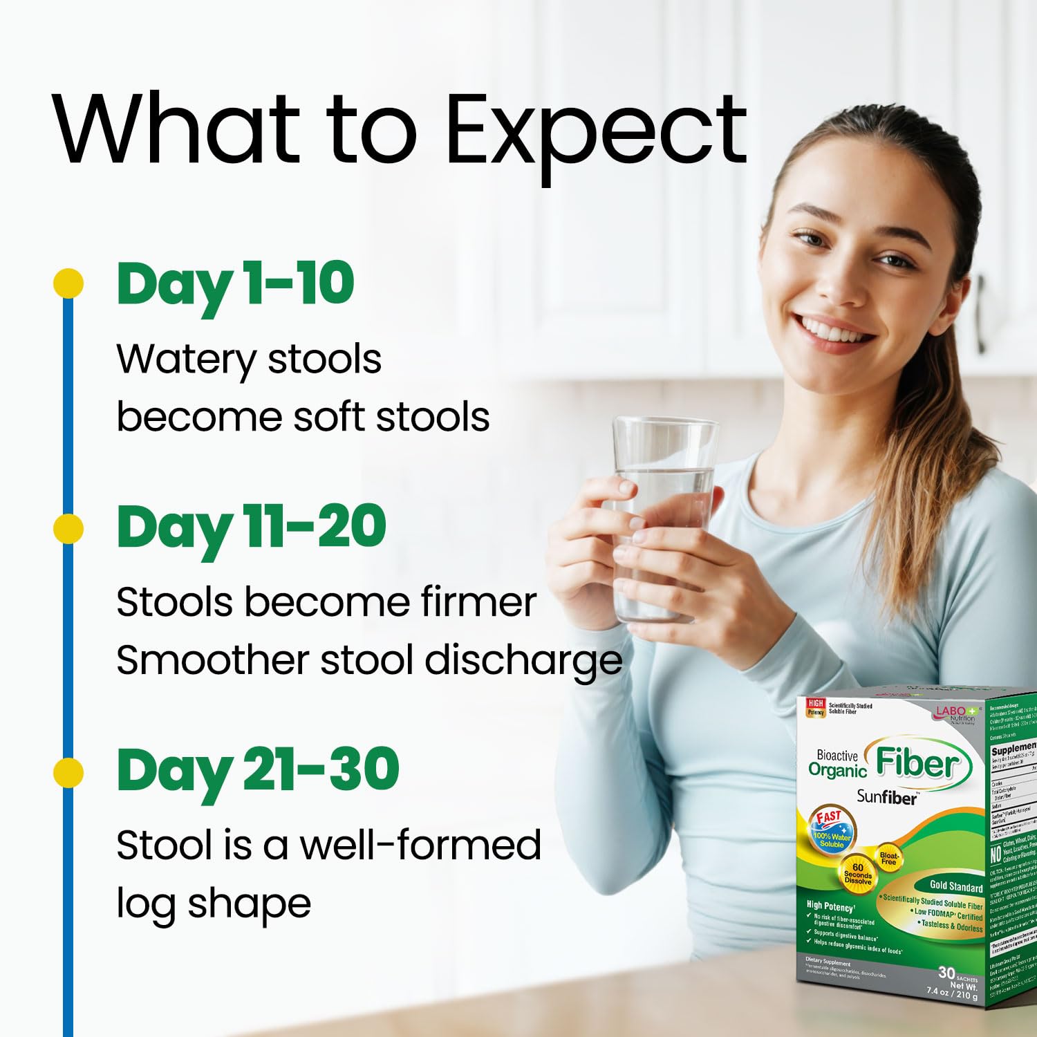 Sunfiber PHGG, bajo en FODMAP para sistemas sensibles.