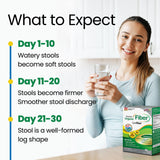 Sunfiber PHGG, bajo en FODMAP para sistemas sensibles.