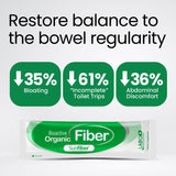Sunfiber PHGG favorece la regularidad digestiva con fibra prebiótica suave.