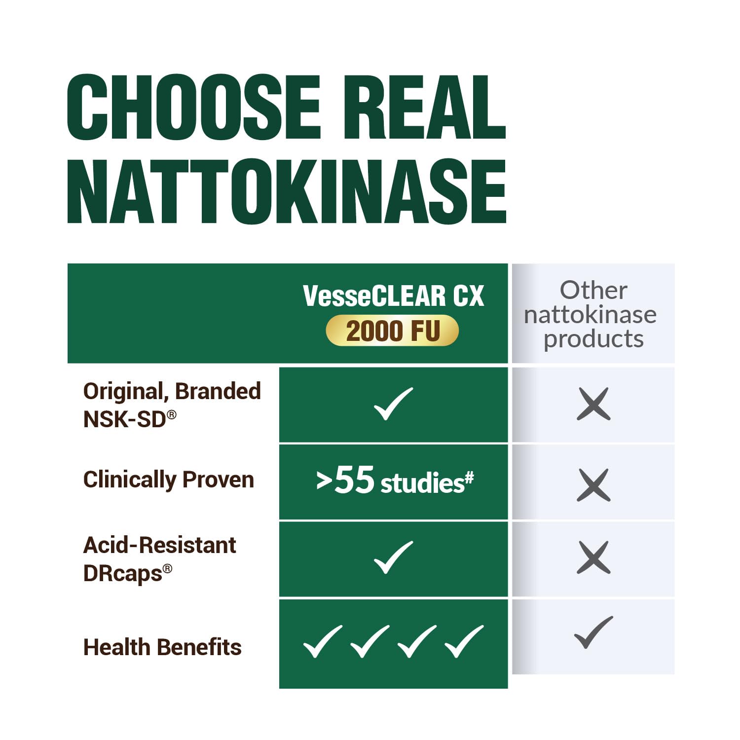 LABO Nutrition VesseCLEAR CX entorno doméstico para apoyo diario