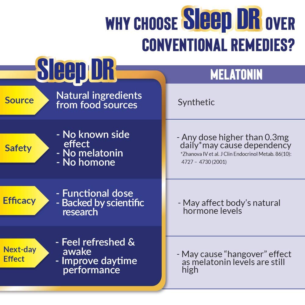 LABO Nutrition Sleep DR, origen Japón, calidad de formulación sin melatonina.