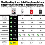 Labrada Elastijoint cuchara de dosis para mezclar rápidamente.