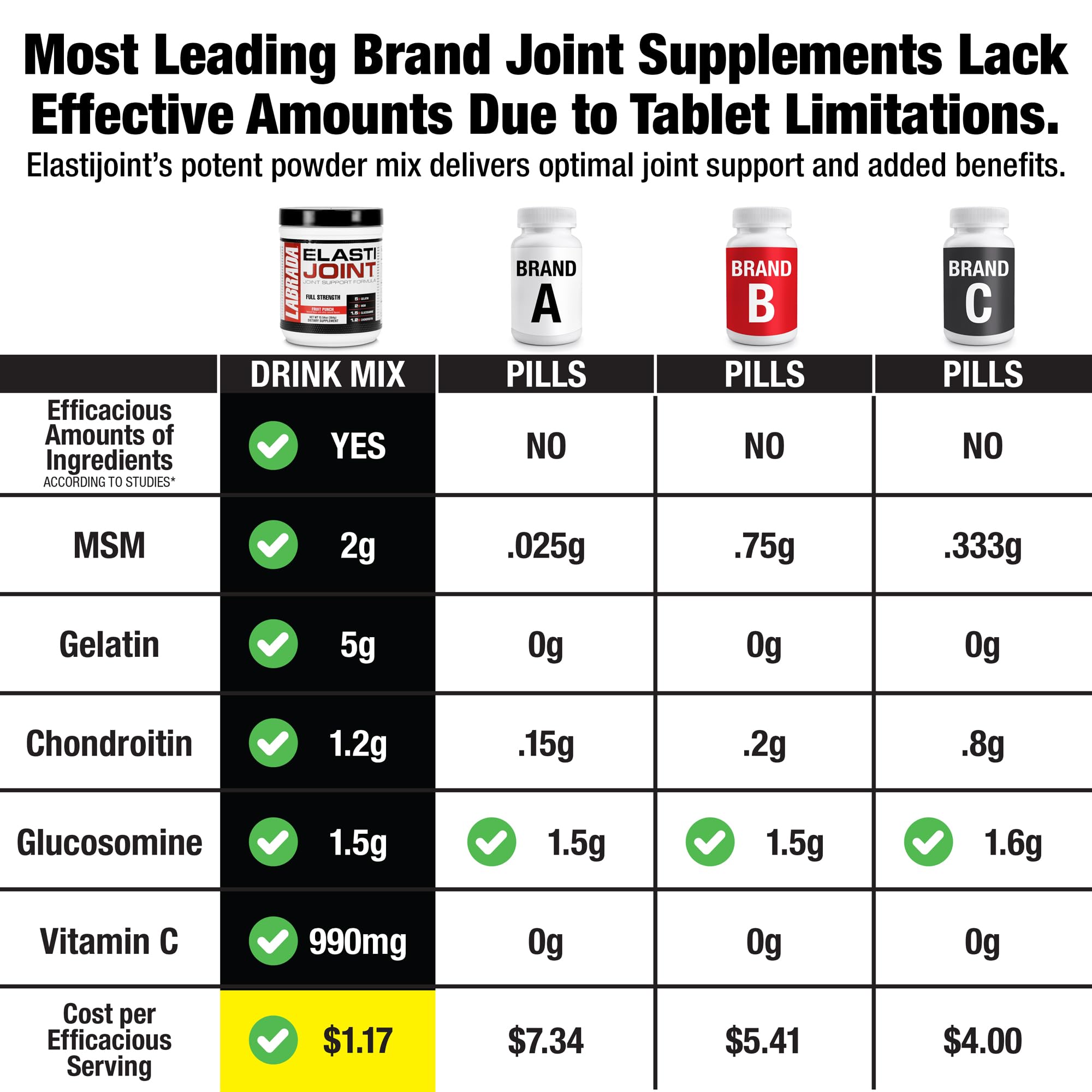 Labrada Elastijoint medidor-dosificador, dosis precisas para entrenar.